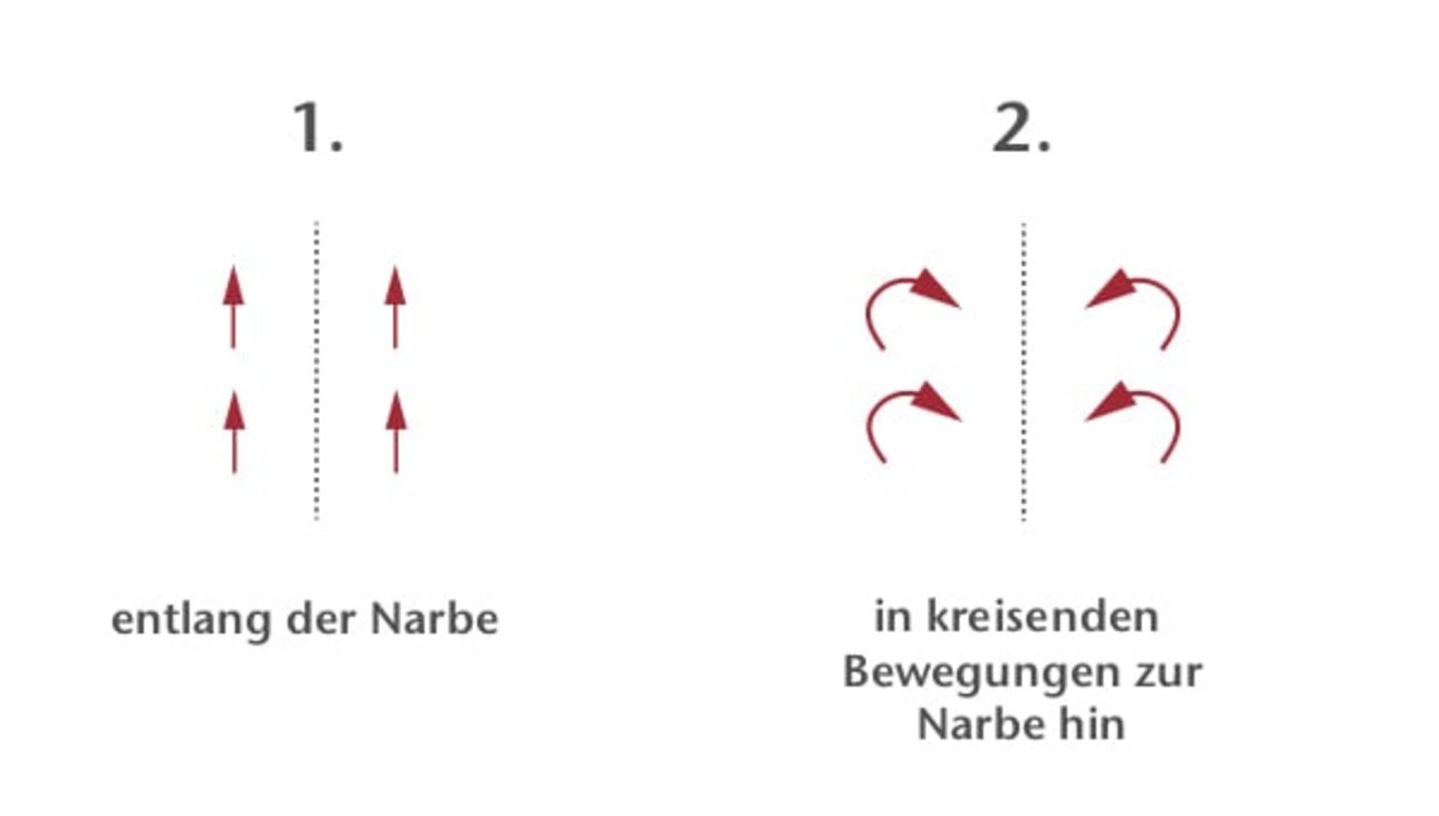 Grafik Narbenmassage: Schritt 1 und 2